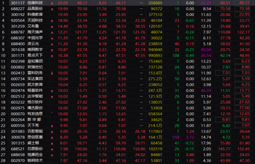 刚刚! 两大利好, 彻底引爆!