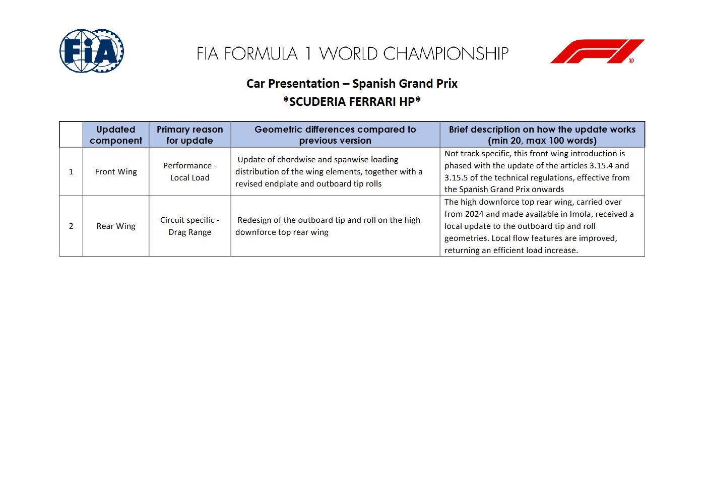 F1西班牙大奖赛各支车队升级情况，迈凯伦、梅赛德斯和Alpine没有新前翼；梅赛