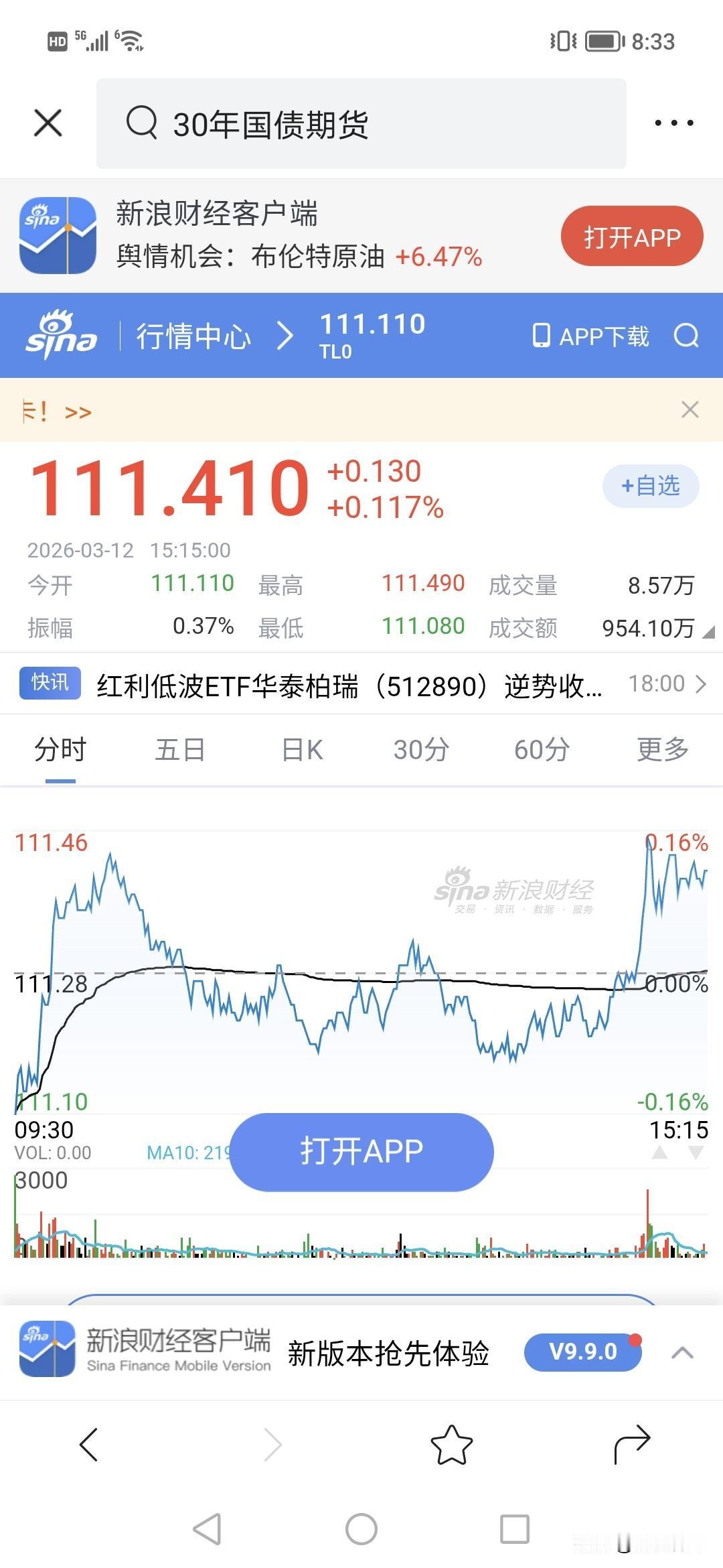 8万手狂买入债市？！！债市迎来配置机会。？！！30年债价格尾盘拉升0.11%，