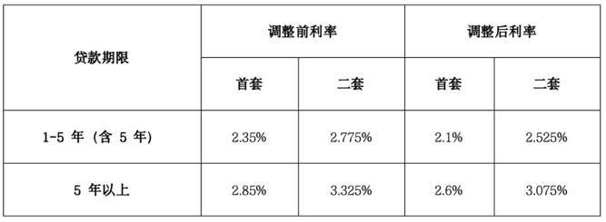 从明天起, 楼市迎来两大利好政策!