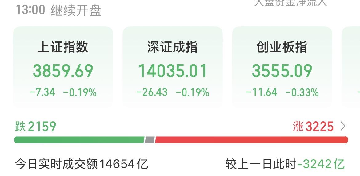 （7月23日中午）资金太过平静了，大科技底部确认，主力在憋大招？今天平静