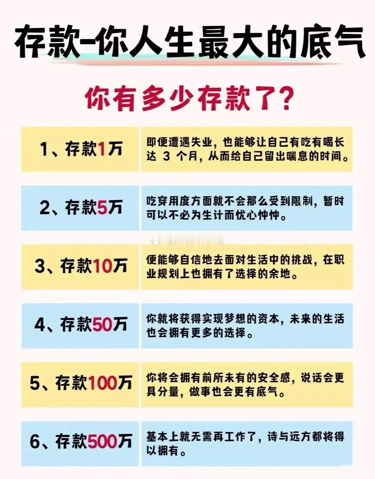 这张图的主题是“存款-你人生最大的底气”，核心是探讨不同存款金额给人生带来的