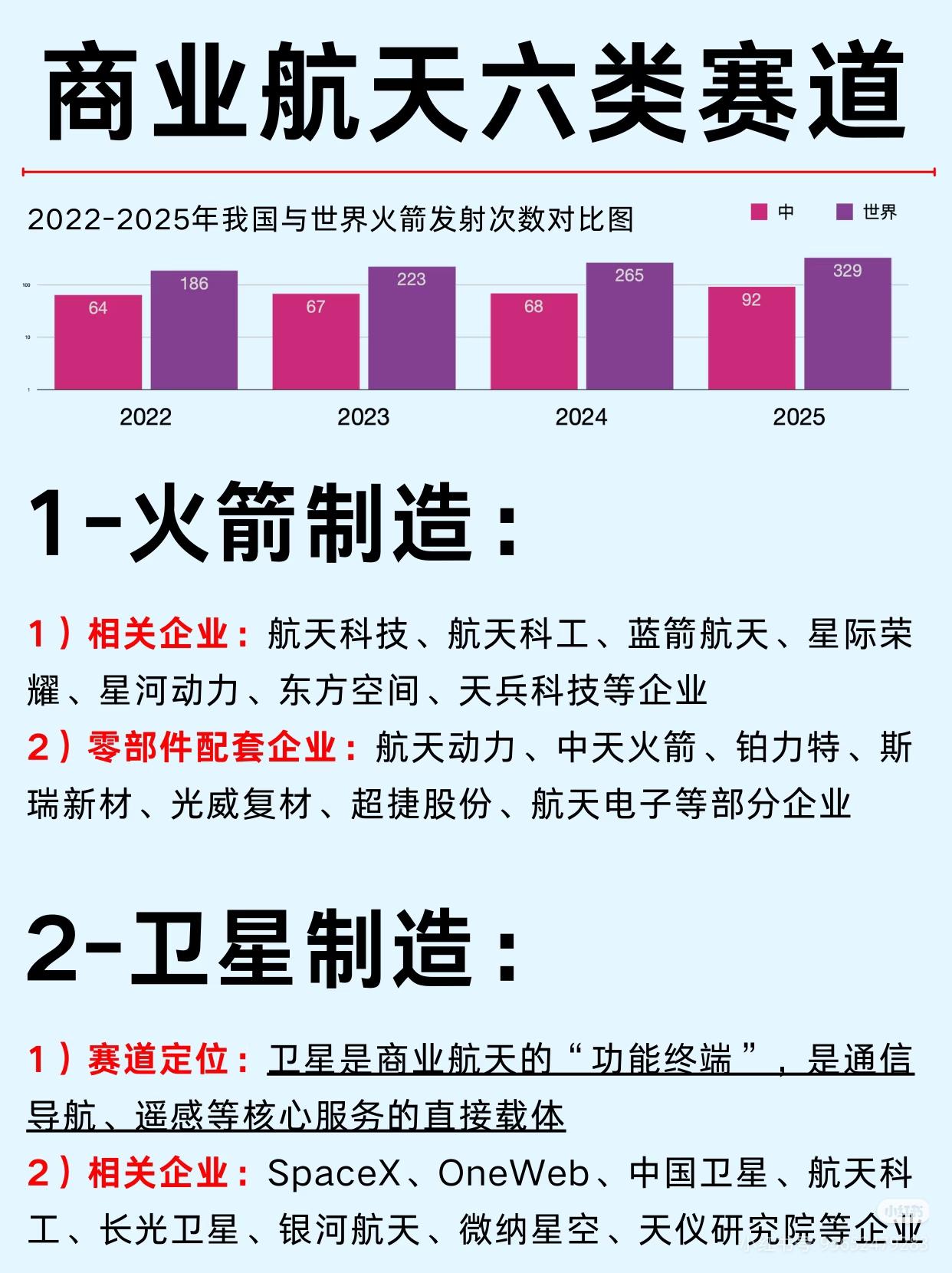 商业航天六类赛道，收藏研究！