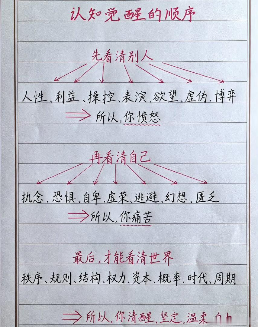 认知觉醒的顺序