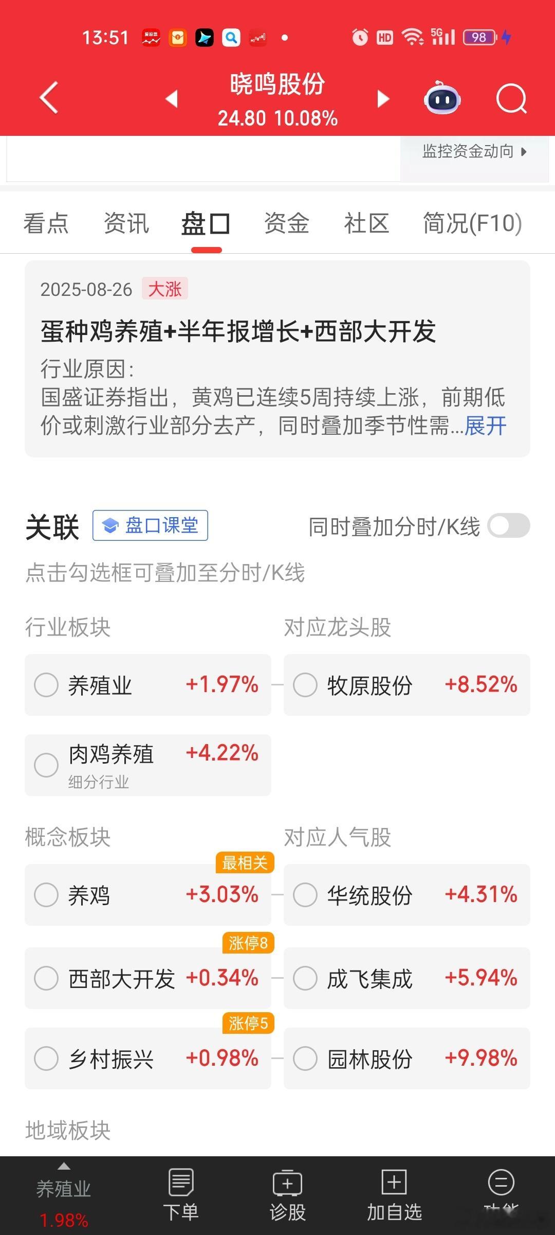 谁说猪肉还没涨价的鸡肉，猪肉股业绩那么好真没涨价？通胀应该快起来