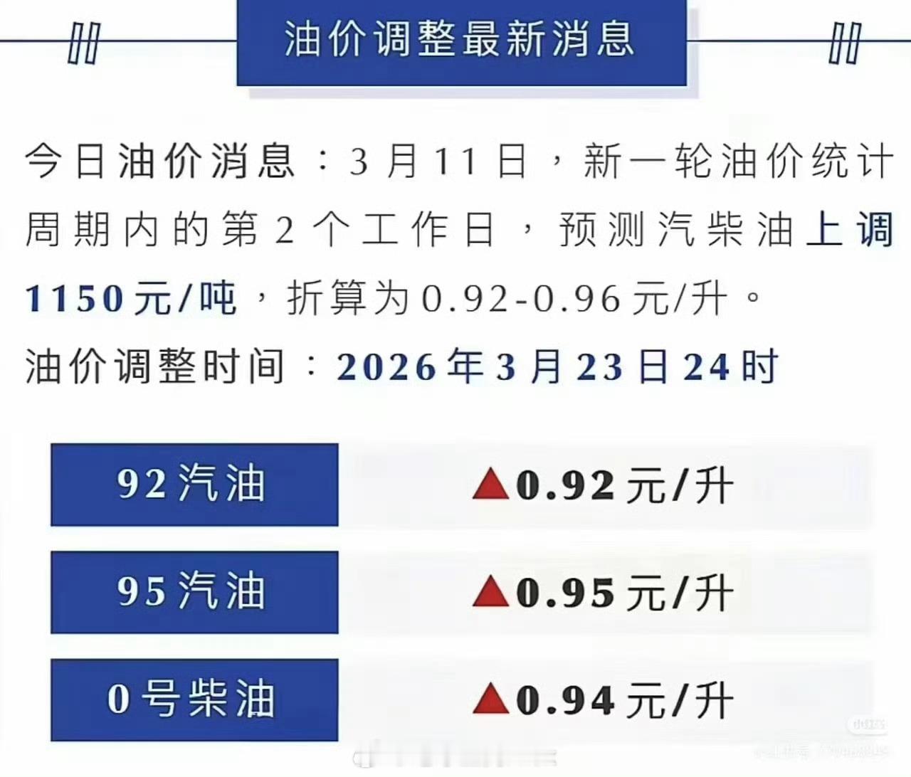 不是，真的假的油价涨一块钱一升？？？