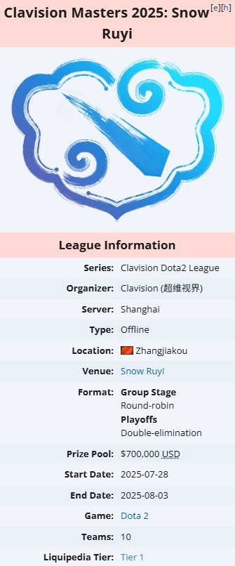 超维视界第二赛季赛事页面（也就是雪如意）被添加到了liquipedia上，根据该