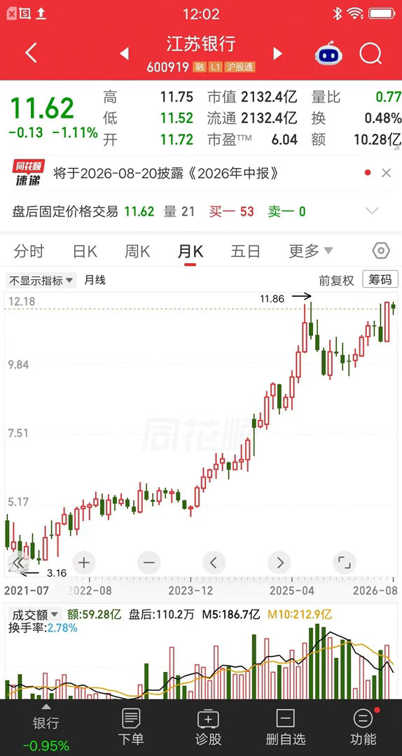 一位股民发视频笑疯了，70万本金满仓满融江苏银行，拿到现在一股没卖，彻底赢麻了，