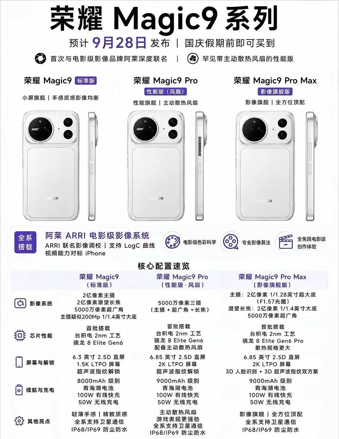 万万没想到！荣耀Magic9这刀法太狠了！这次Magic9系列直接分出三款机