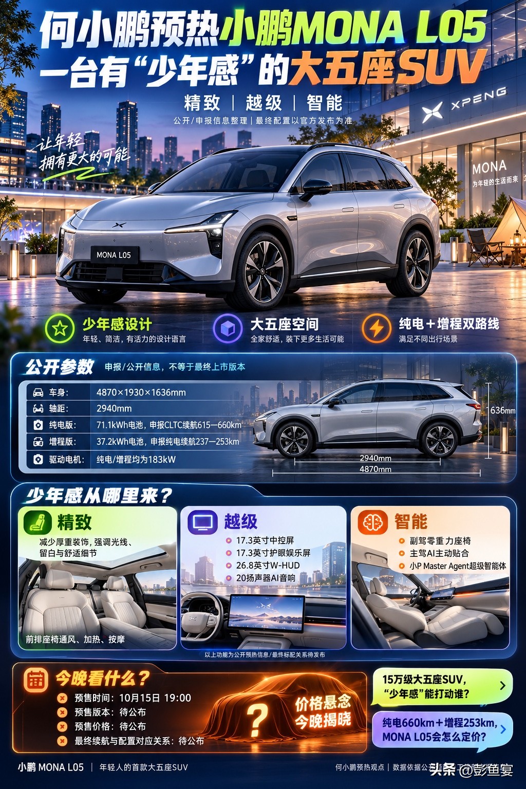 小鹏MONAL05预热，少年感SUV如何定价？何小鹏预热全新MONAL05，定位主打“少年感”的大五