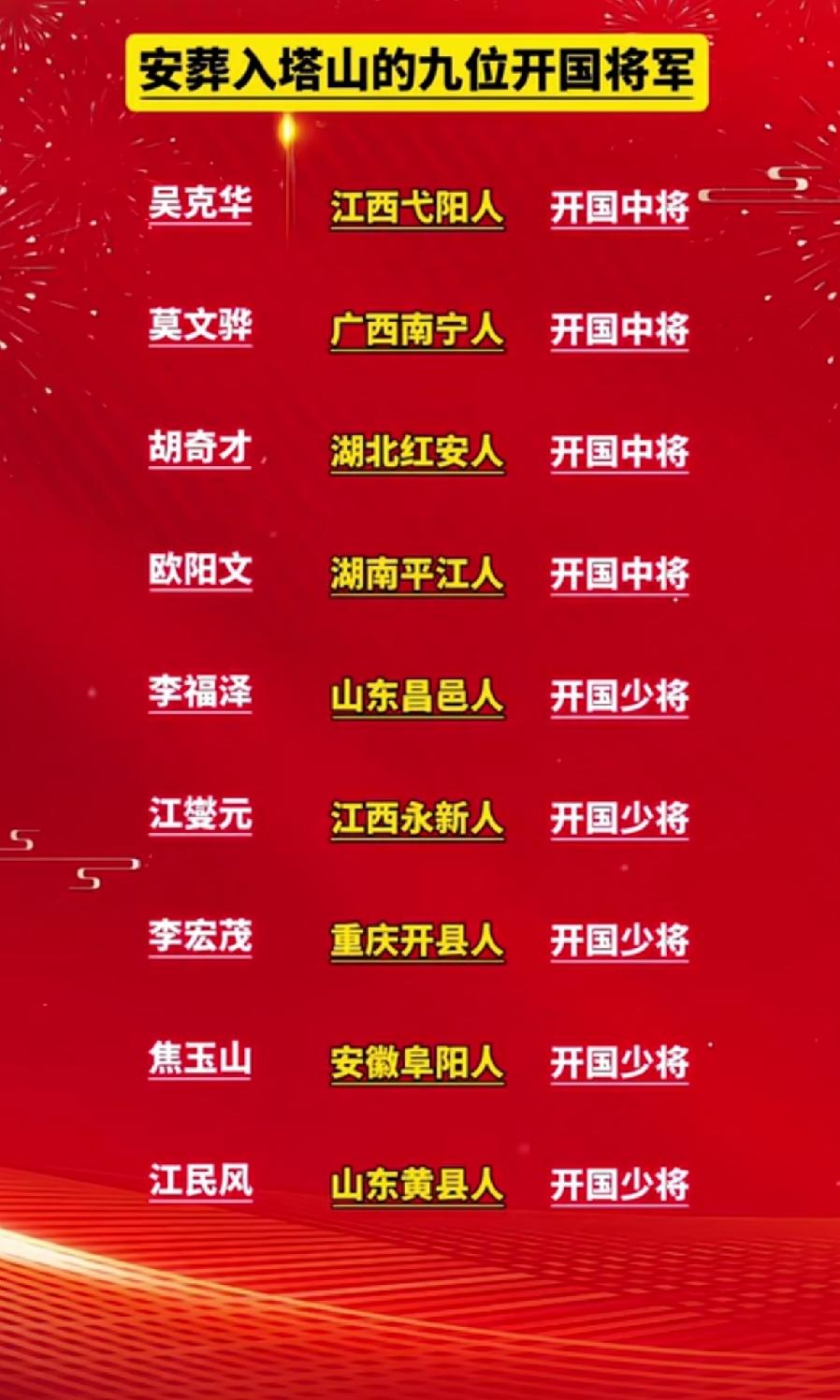 安葬入塔山的九位开国将军一览表1955年我国施行军衔制，众多军事