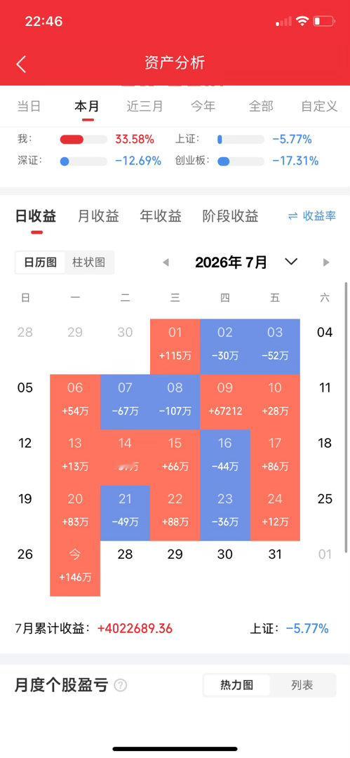 今晚，大家可以好好睡了！分享2个重要消息，无论您是空仓还是满仓都可以耐心看完……