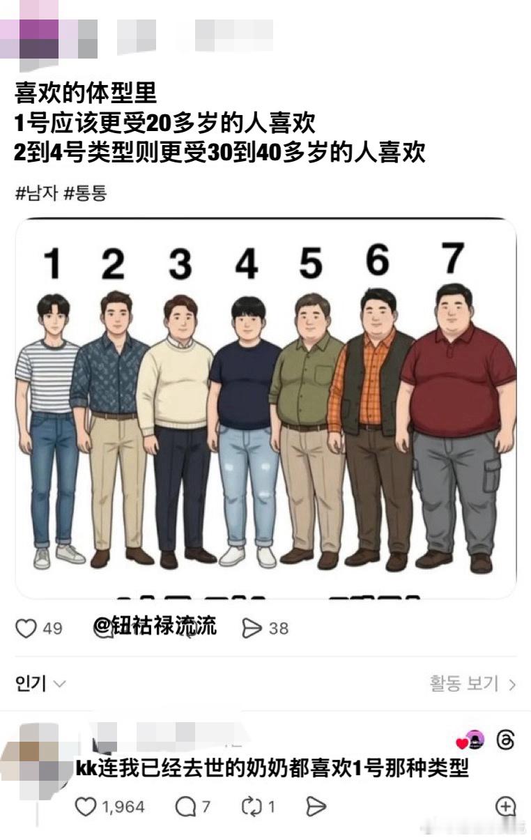 【热帖】男人认为女人喜欢的体型