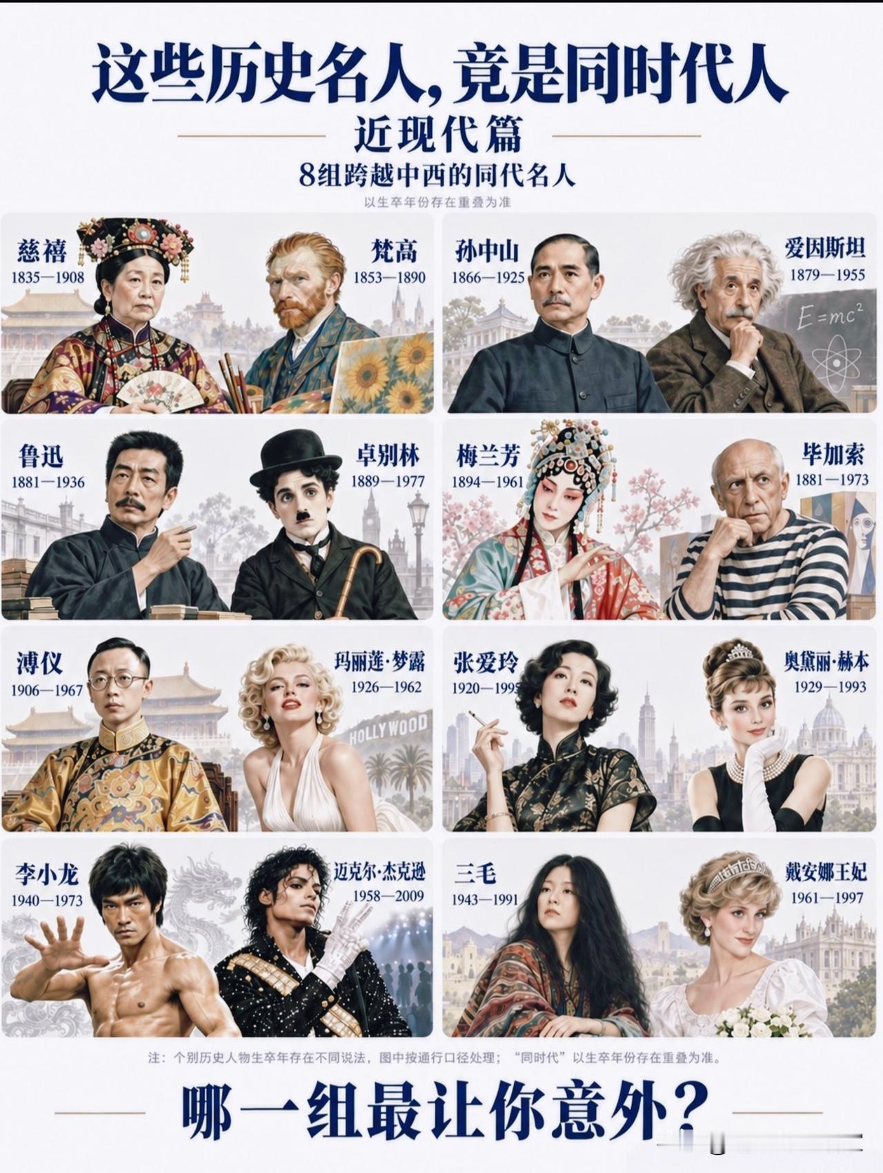 打破历史错觉！原来这些中外名人，活在同一个时代！我们读历史习惯把中外分开记