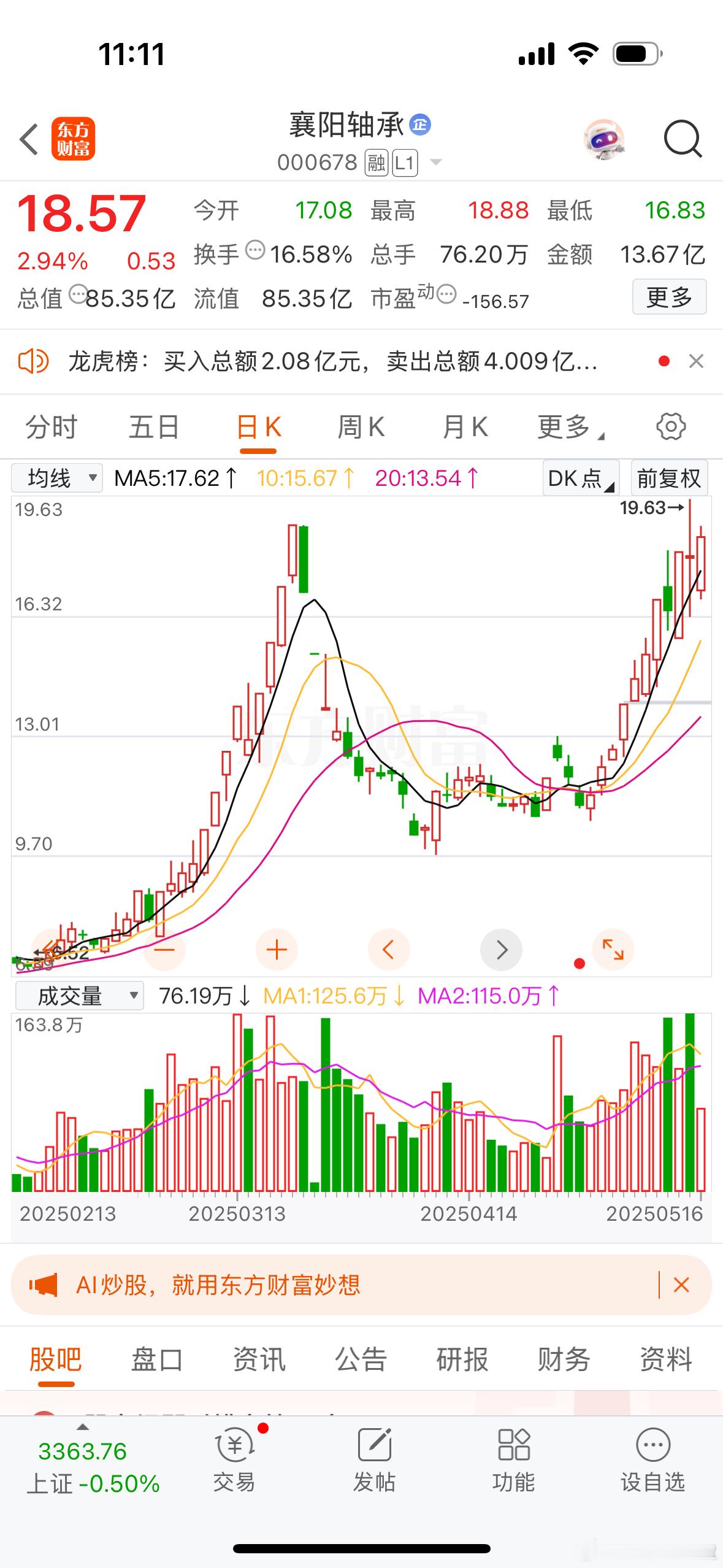 $襄阳轴承sz000678$兜兜转转再次突破历史新高，遗憾的是，突破新高后，