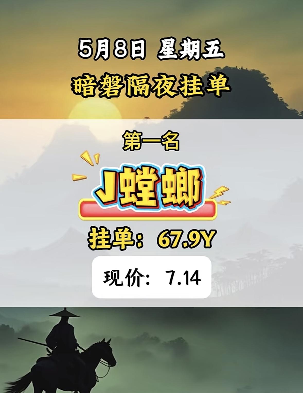 5月8日周五暗盘隔夜挂单排行榜揭晓5月8日暗磐隔夜挂单第六名揭晓，这可太让人
