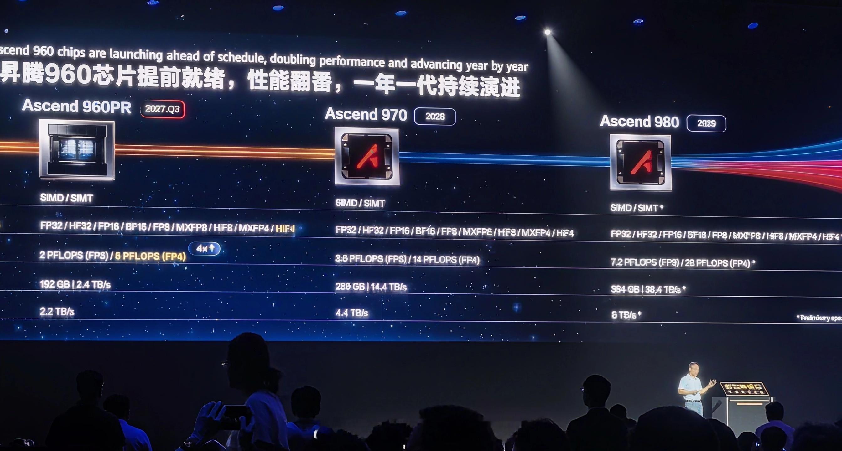 昇腾960DT2027年Q1发布，昇腾960PR2027年Q3发布，昇腾97
