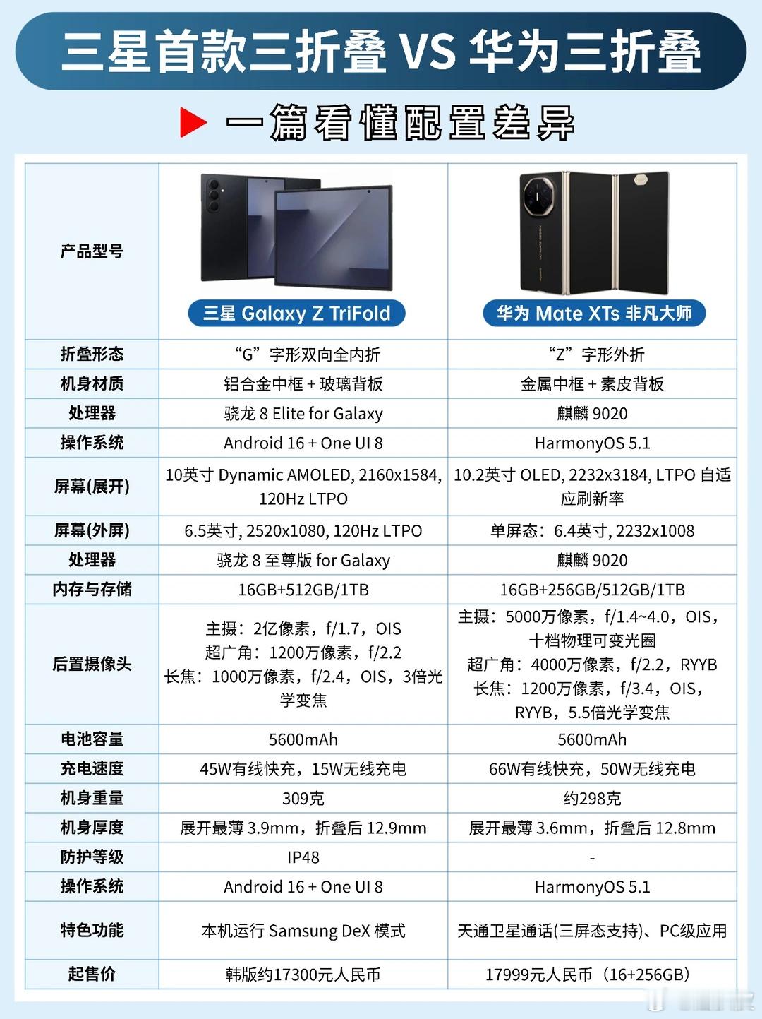 这次我站三星❀那边站不下了