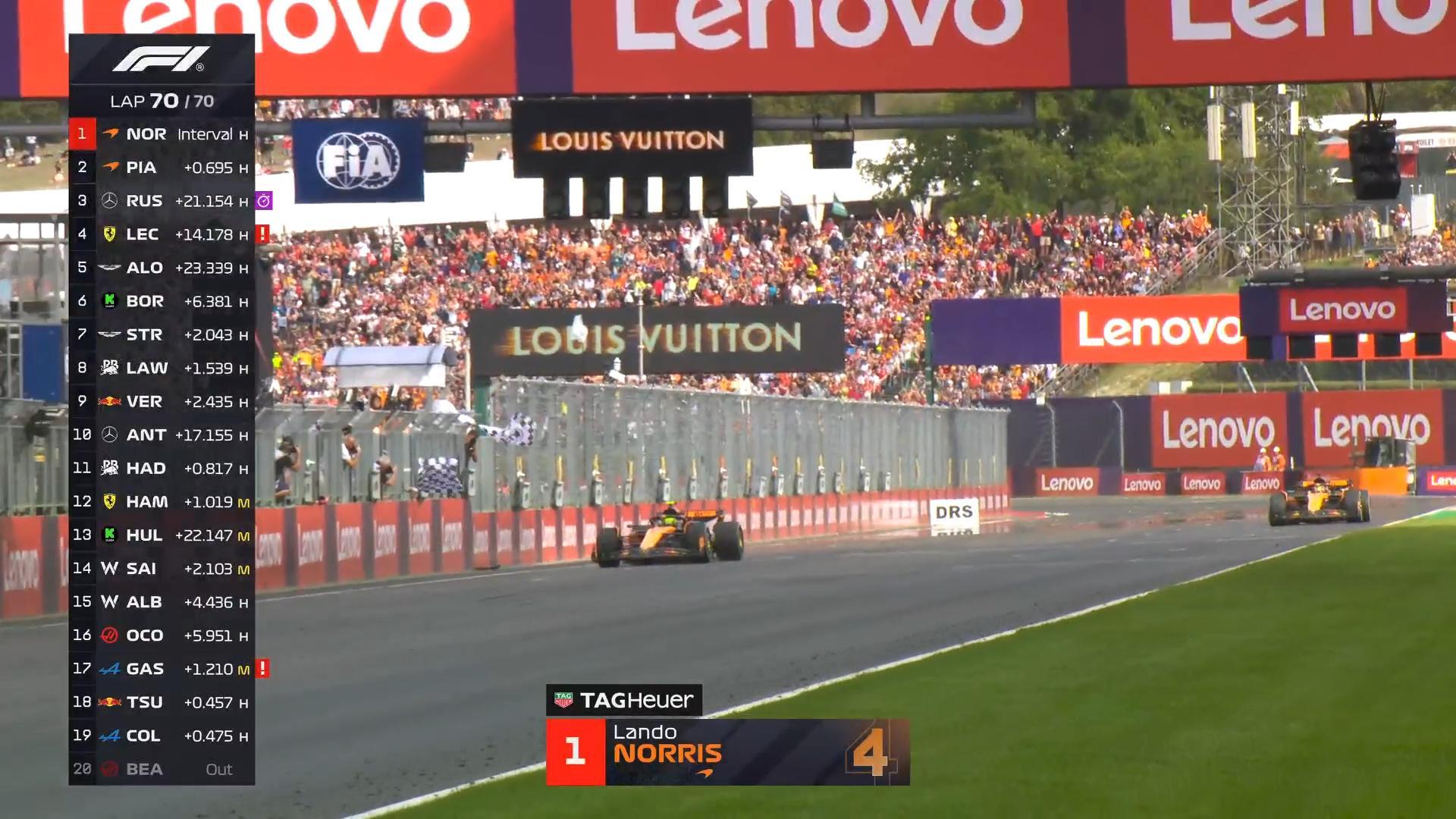 诺里斯凭借一停策略赢得匈牙利大奖赛冠军！F12025F1匈牙利大奖赛​​​