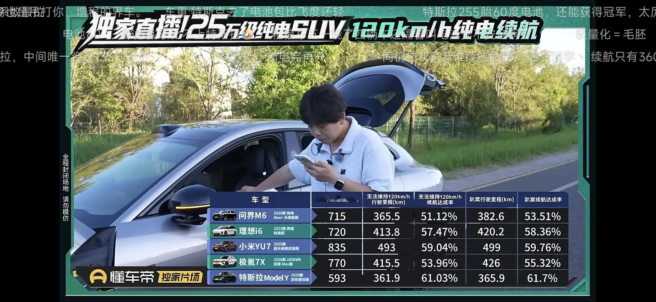 懂车帝针对特斯拉ModelY、小米YU7、理想i6、极氪7X等纯电SUV12