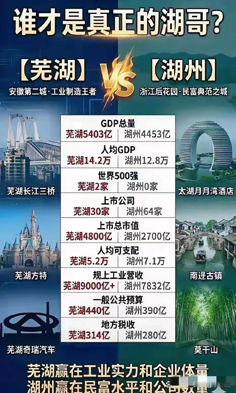 上海人口最多的区，为什么是闵行？很多人以为，上海最强的是浦东。最繁华的是黄浦，最