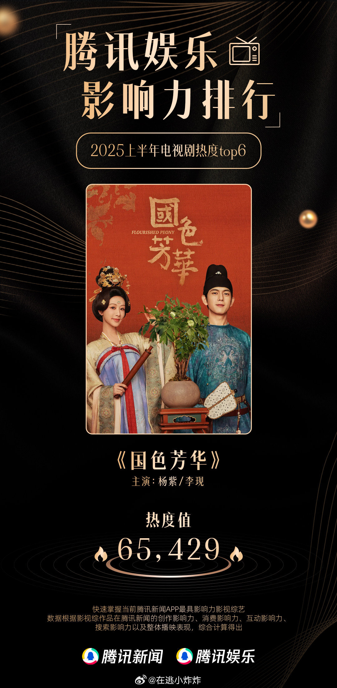 腾讯娱乐影响力排行出榜了，上半年古装女主冠军→杨紫《国色芳华》《锦绣芳华》也是再