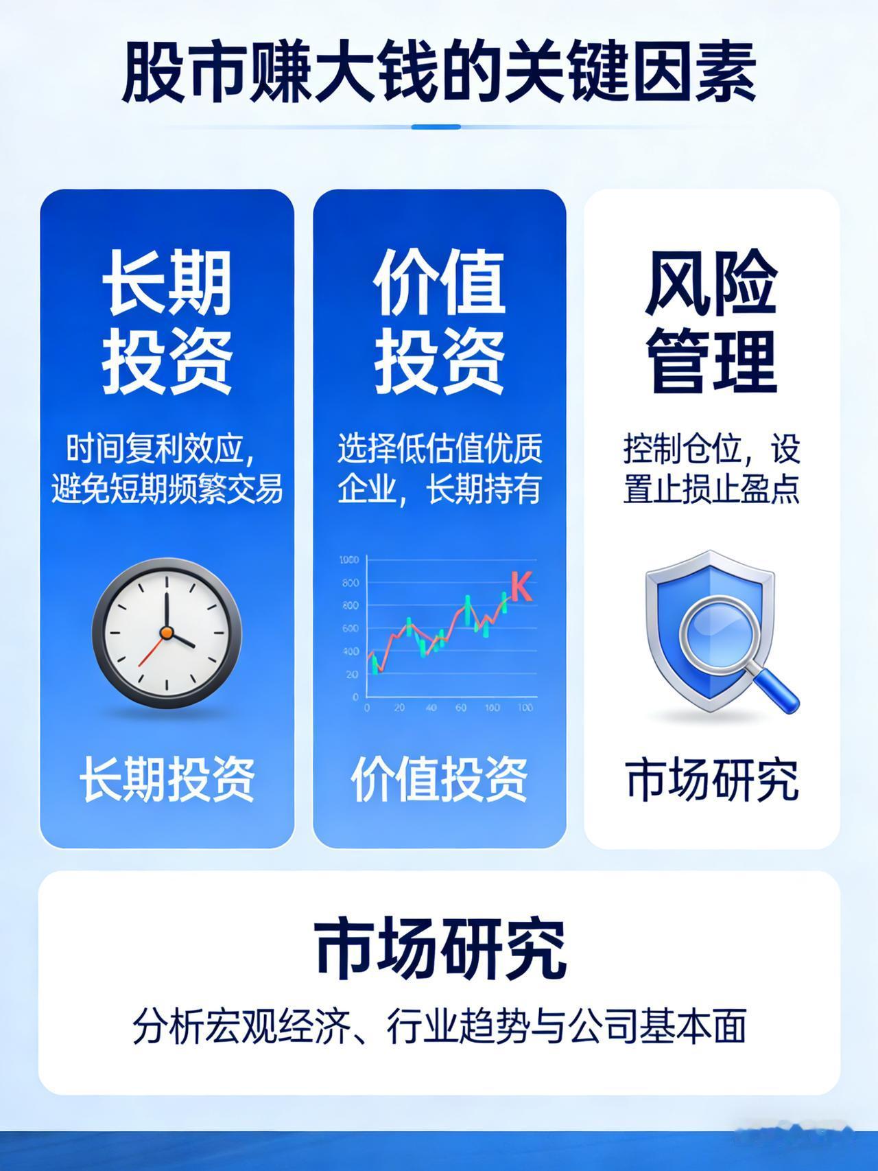 在股市中赚大钱的关键是什么?绝大多数人踏入股市，目标都很直接：赚大钱。可现