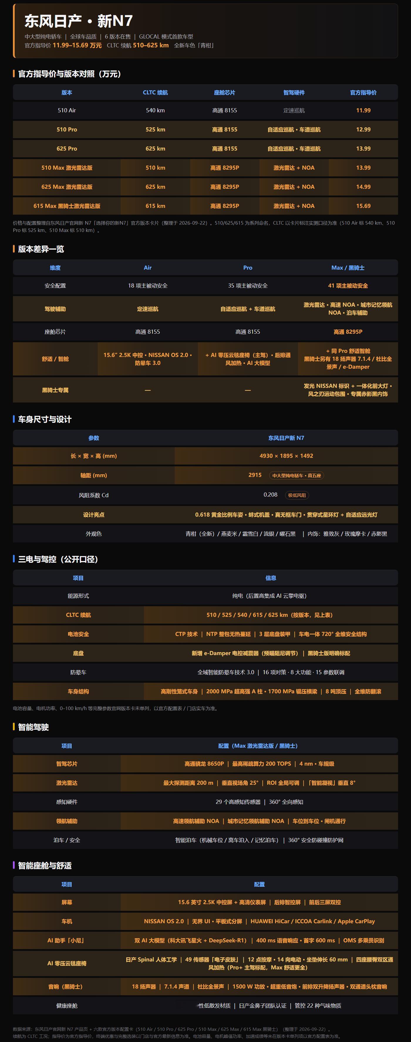 12万级激光雷达新N7上市今年新N7性价比很高（N6车主表示情绪稳定），12.