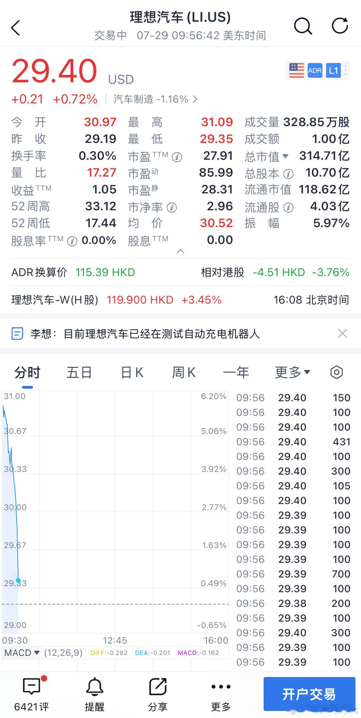 市场反应还是很快的。​​​