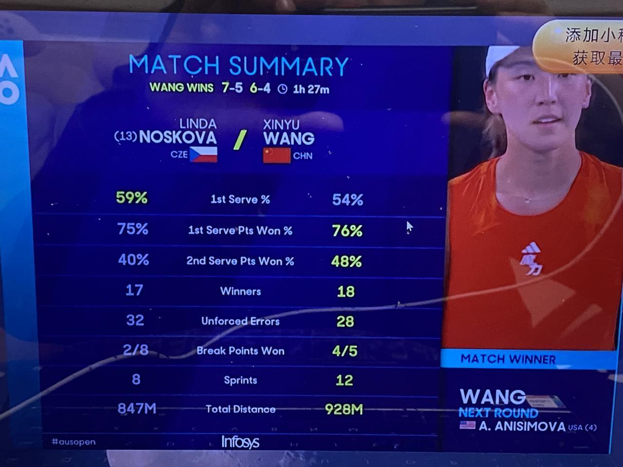 网球有約｜女单第三轮王欣瑜🇨🇳以7-5/6-4淘汰13号种子诺斯科娃🇨