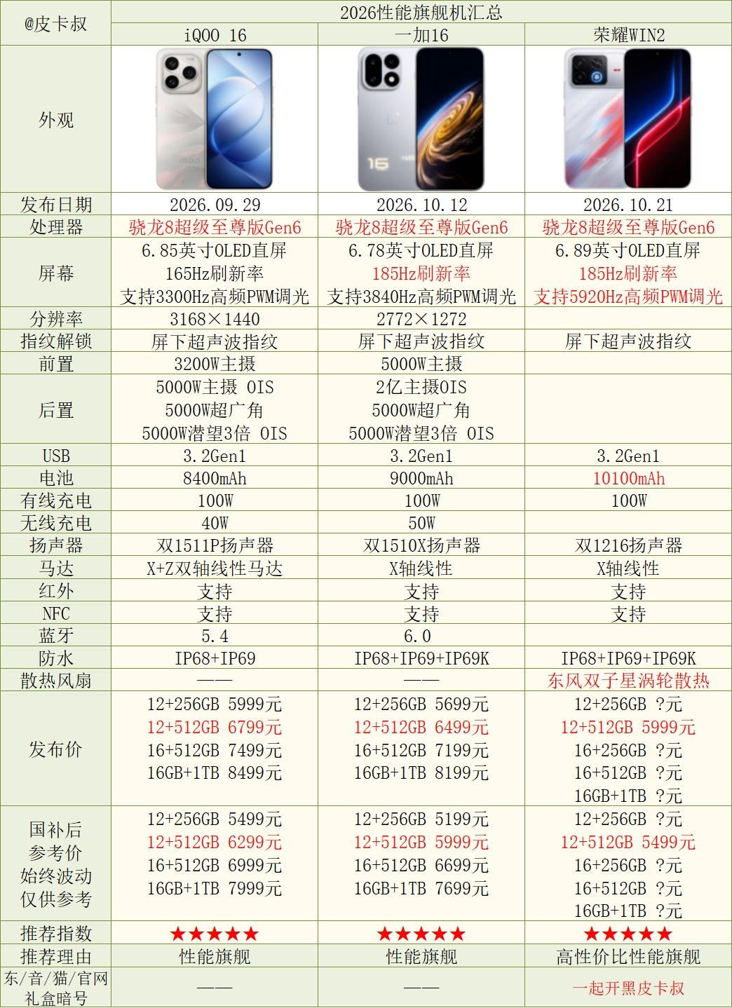 同样都搭载骁龙八超级至尊版Gen6处理器，小伙伴会如何进行选择呢？即将发布的荣耀