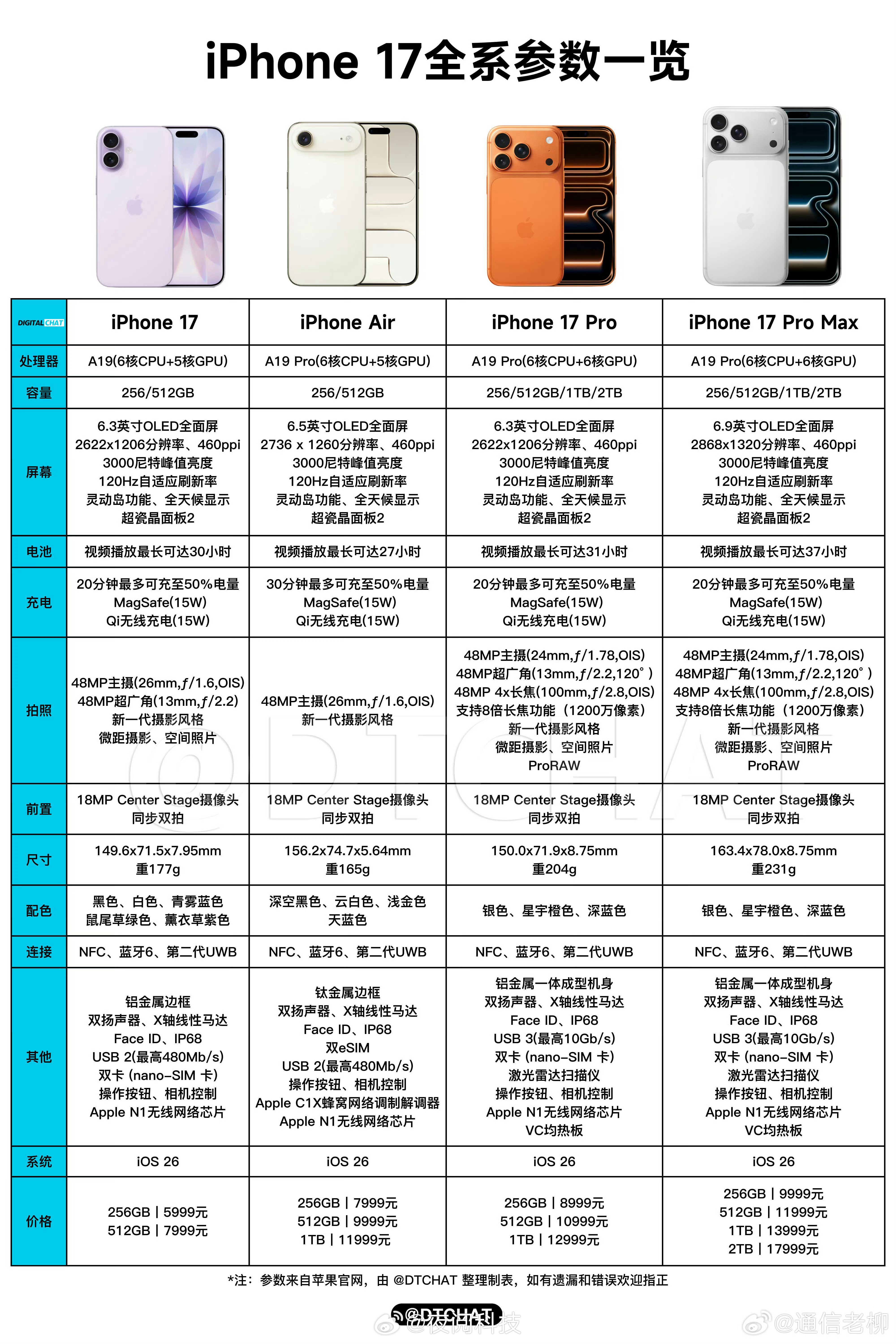 iPhone17系列价格如果抵扣旧手机可以和国补叠加的话，那iPhone17的