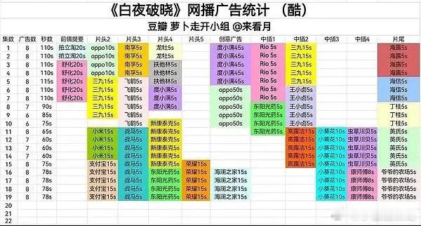 王鹤棣主动劝退品牌方，拿掉潘老师一番成绩，是在刻意避嫌吗？