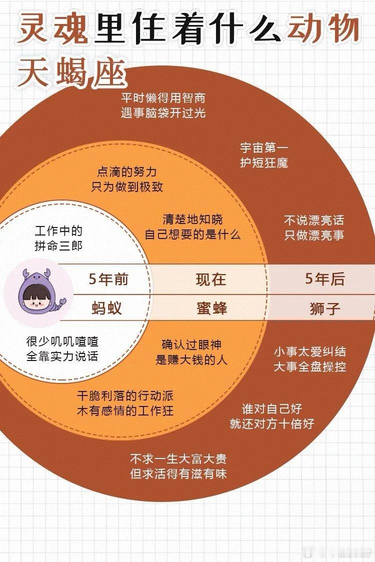 假如你是天蝎♏十二星座星座天蝎座​​​
