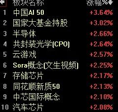 【8月22日午评：午后大盘指数还有冲高但3800点难以站稳收盘】