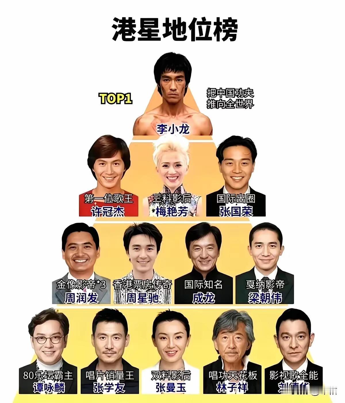 说真的，成龙才是港星no.1没有之一成龙国际地位成龙演技封神成龙最后一战