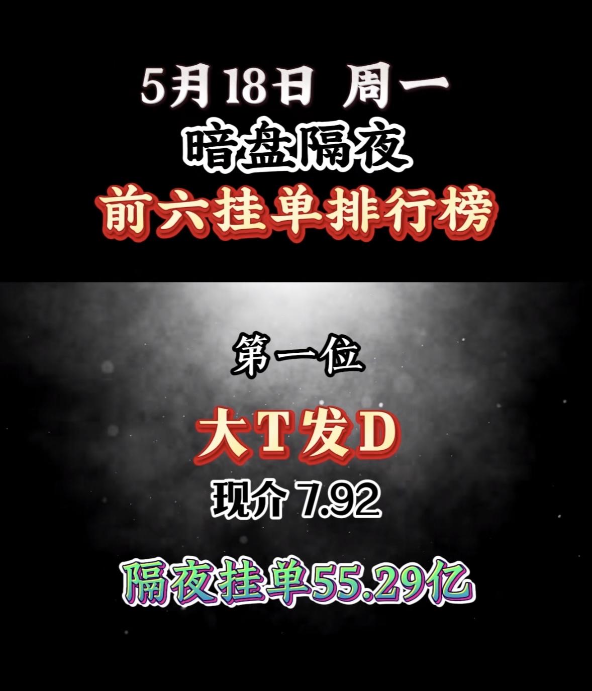 5月18日周一暗盘隔夜挂单排行榜揭晓5月18日的隔夜挂单榜有点惊人啊！粤传媒