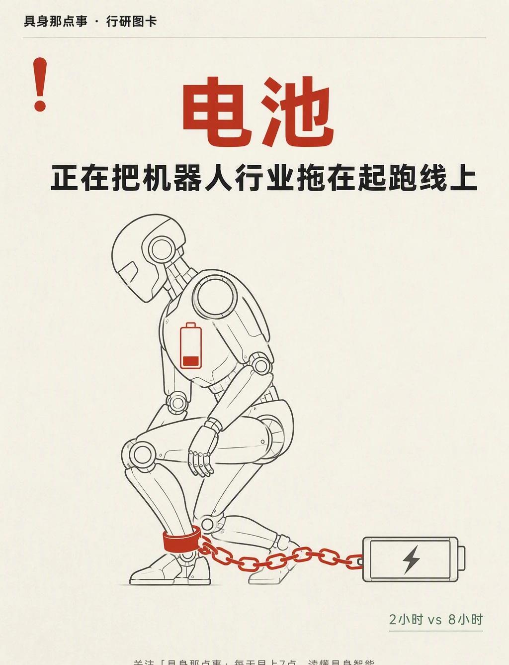 电池，正在把机器人行业拖在起跑线上人形机器人最被高估的，是大脑。最被低估的，是