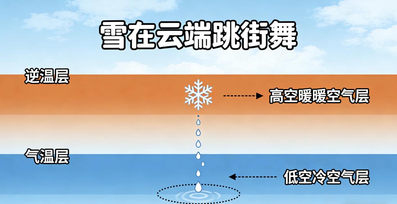 每次四川盆地飘点雪花都能上热搜！成都、重庆人民看到雪的兴奋程度，堪比北方人见到大
