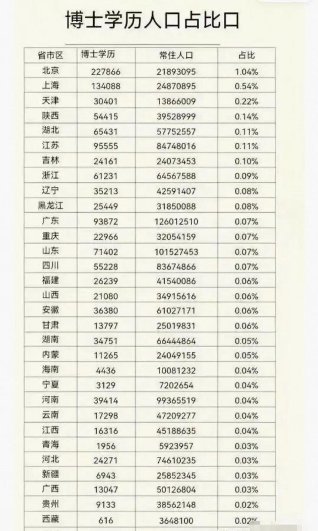 自建医学院、合并医学院、独立医学院排名�自建组�1.清华大学医学部；�2