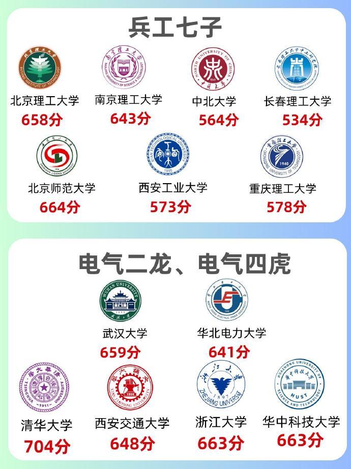 一张图教你看懂985211大学段位🔥金饭碗都在这了