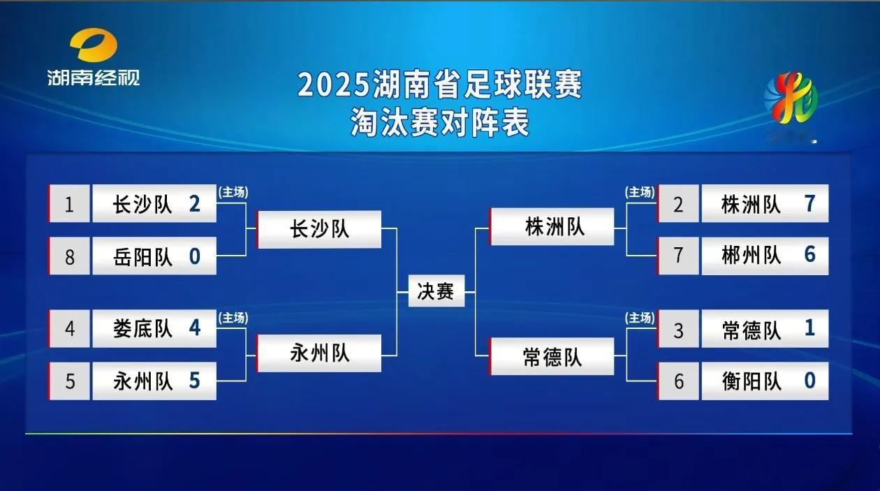 湘超不会出现苏超和赣超那样非省会城市夺冠的结果！湖南最捧的城市就是长株潭，各种支