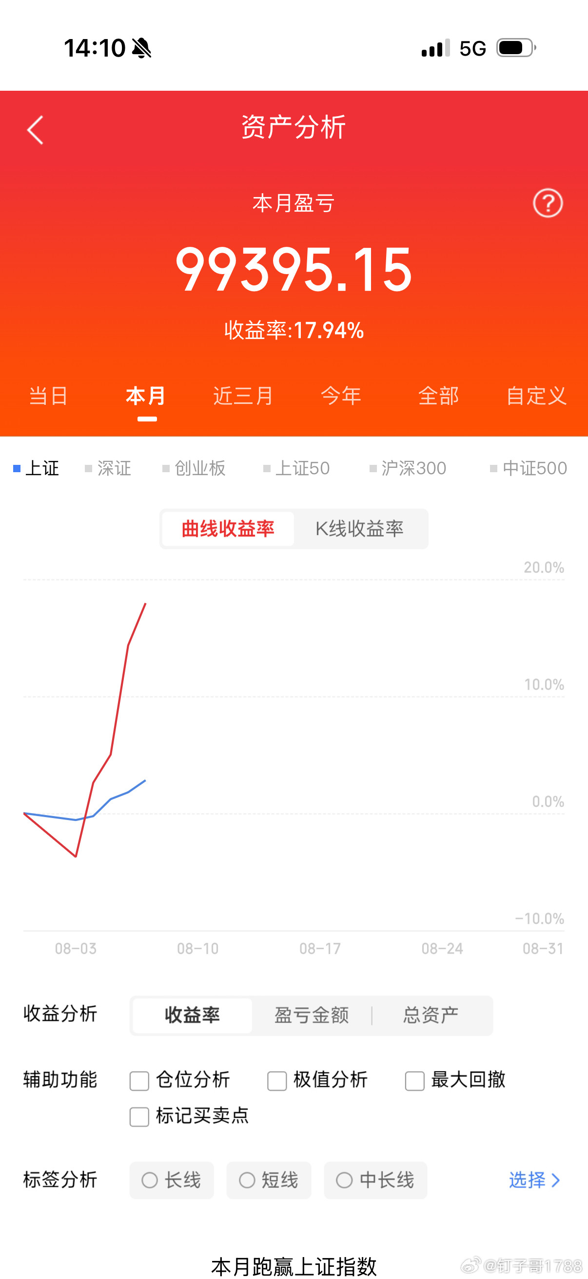 今年记得打新祝大家都能大肉到手新股申购宇树科技代码787836，发行价150.8