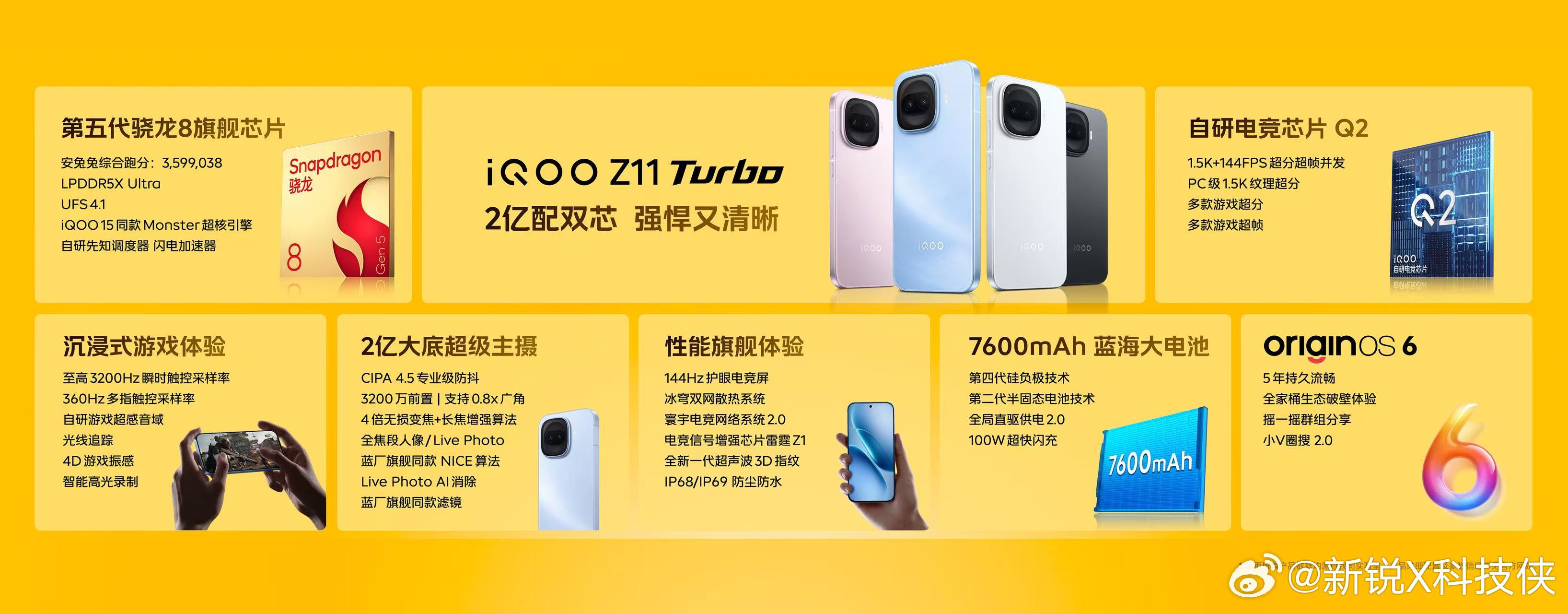 iQOOZ11Turbo2039元起这价格，在中端机里真的没短板，我觉得这性