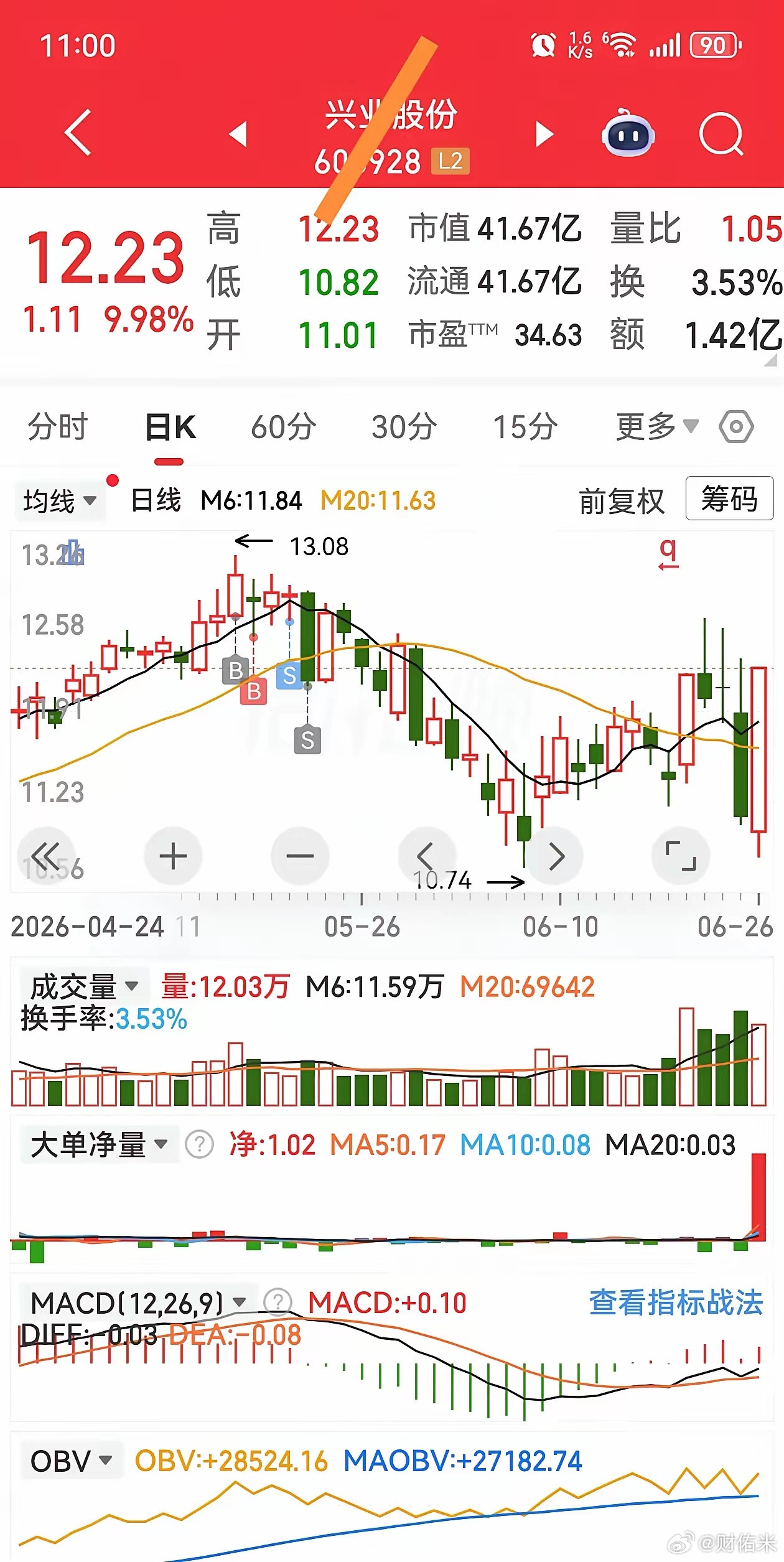 下周一进二加个自选