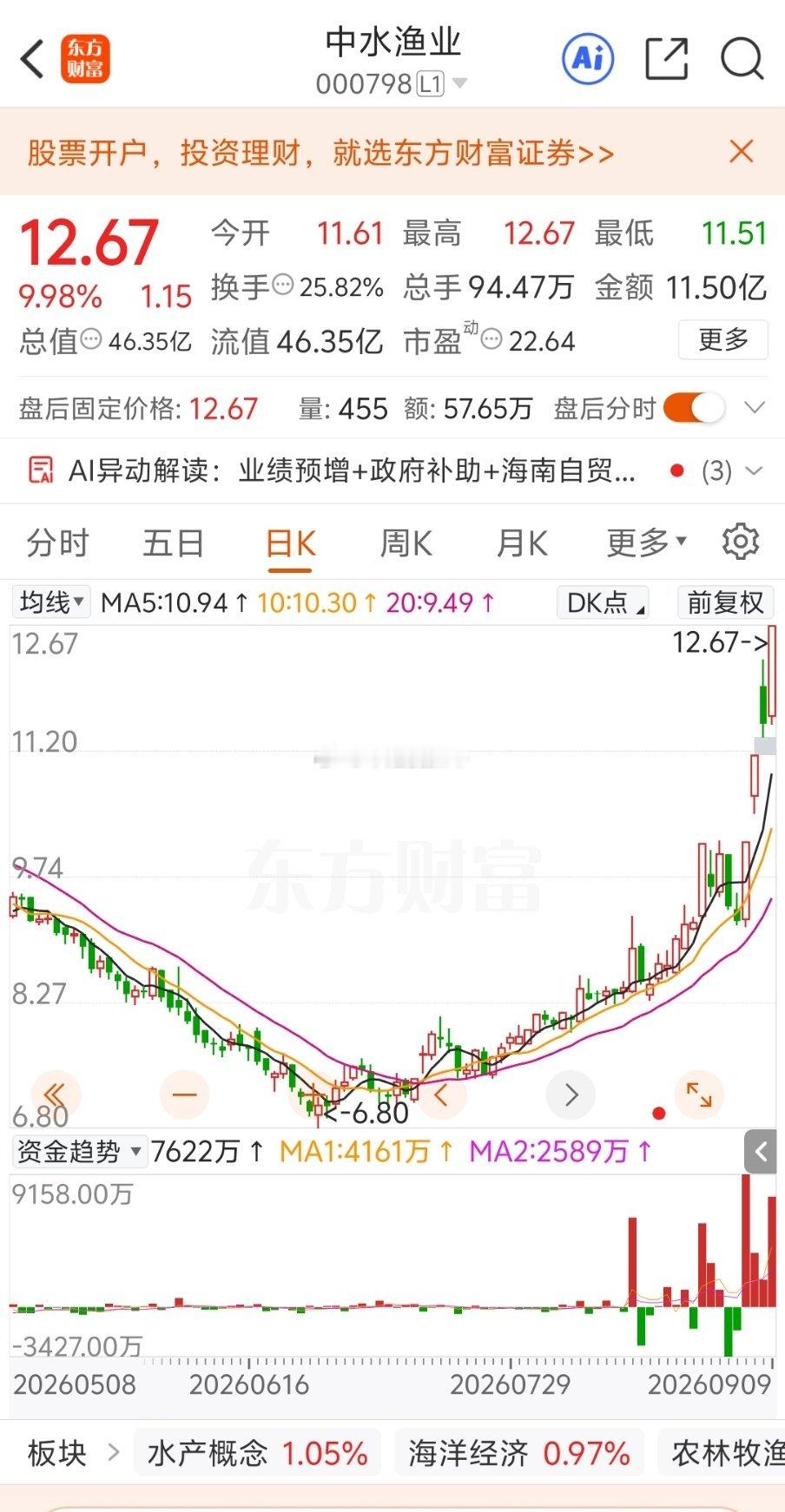 厄尔尼诺行情怎么炒？四大阶段板块轮动逻辑:​✅第一阶段：粮食安全、种业、白糖（减产预期先行）✅第二阶