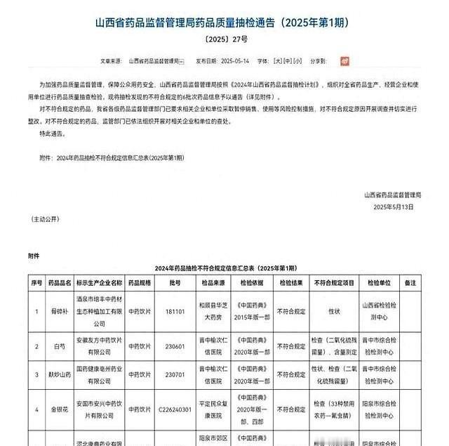 紧急提醒！吃中药可得留心了，山西最近曝光了6批次问题中药饮片，看着不起眼，问题却