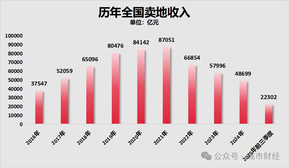 房住不炒奏效用了5年，止跌回稳要5年吗？关于房地产市场一个有名的论断，“短期看