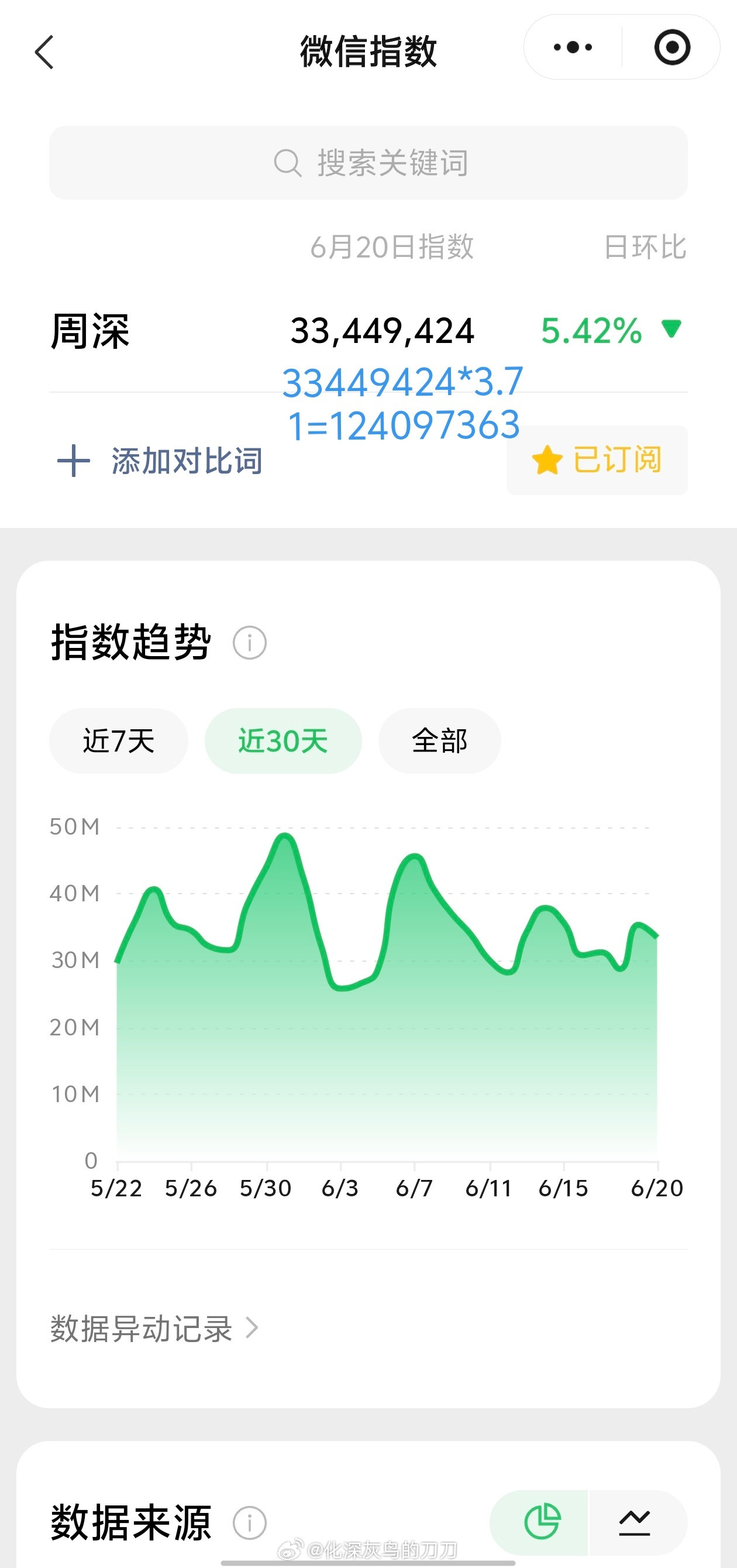 周深周深献唱云秀行浮生若梦6.20日的VX指数3.3千万+，约旧版1.24亿+
