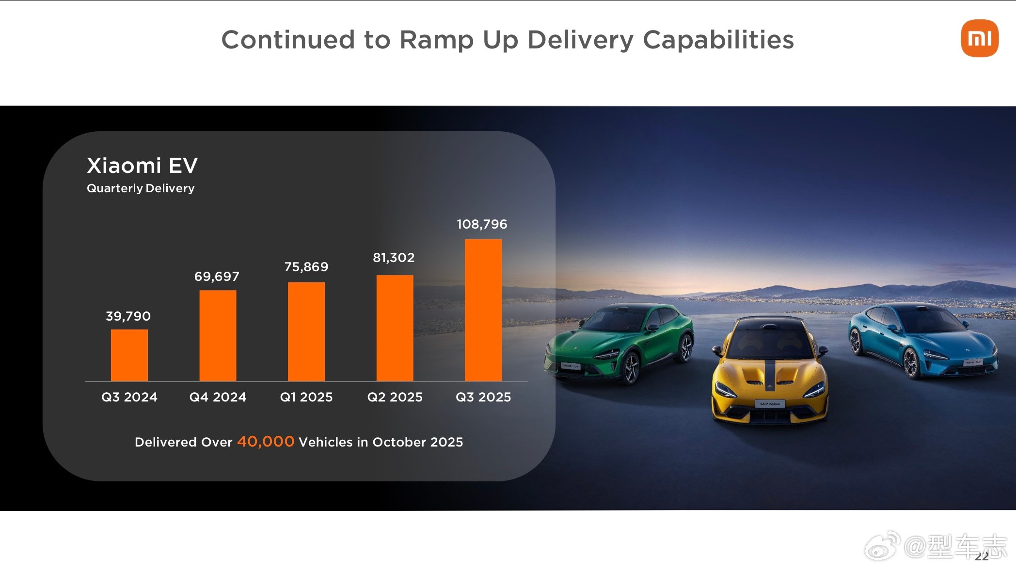 小米汽车业务收入首超千亿，25%毛利率超特斯拉，雷军的精明生意经曝光